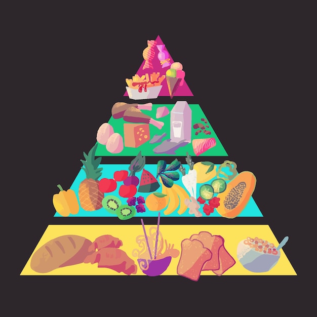 Voeding Concept Voedselpiramide Gratis Vector