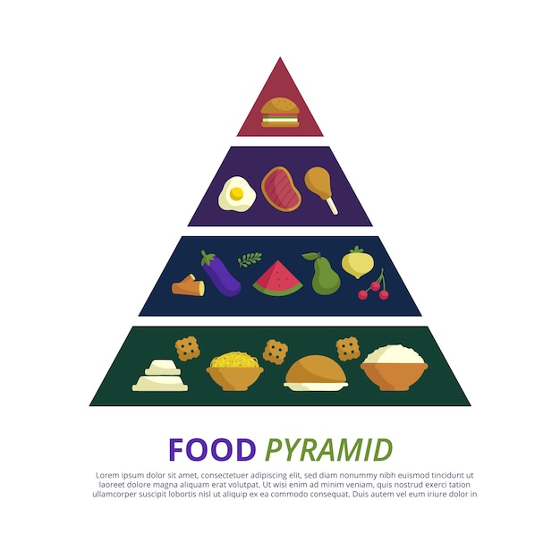 Voedselpiramide Voeding Concept Gratis Vector