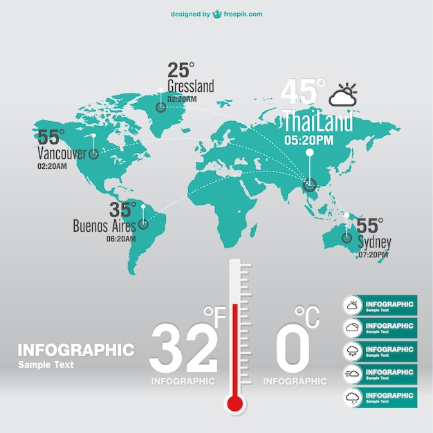 Weersvoorspelling infographic Premium Vector