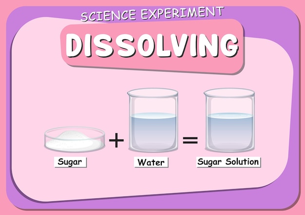 vereist Eerlijkheid belangrijk Wetenschappelijk experiment met suiker oplossen in water oplossen | Gratis  Vector
