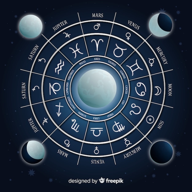 Zodiac wiel Gratis Vector