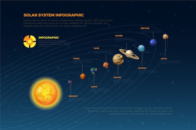 Zonnestelsel Infographic Planeten Gratis Vector